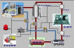 冷庫安裝用哪個制冷系統(tǒng)？氨系統(tǒng)和氟系統(tǒng)哪個好？
